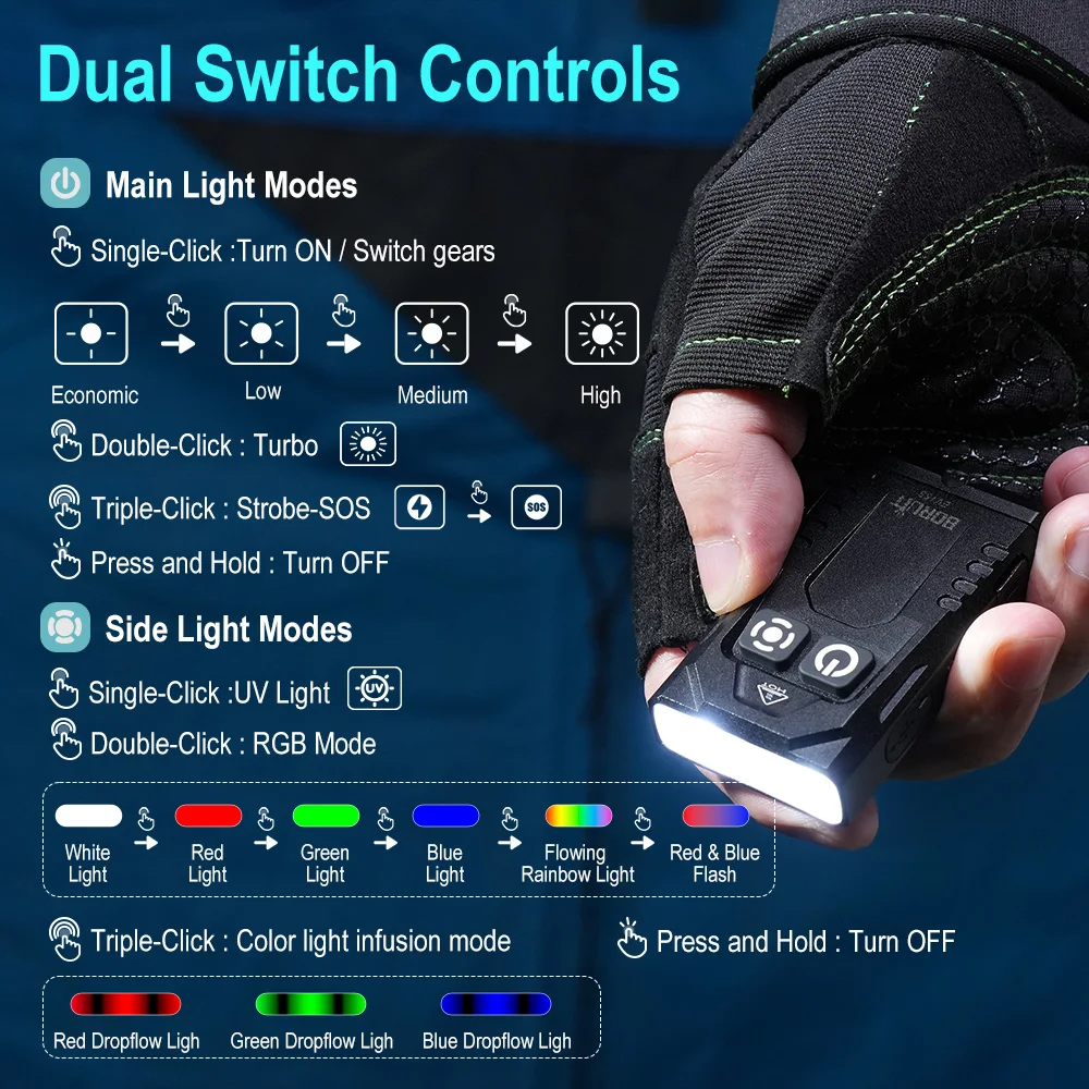 BORUiT EV15S Mini EDC UV Keych - đánh giá và giá Outdoor Hunting Bike